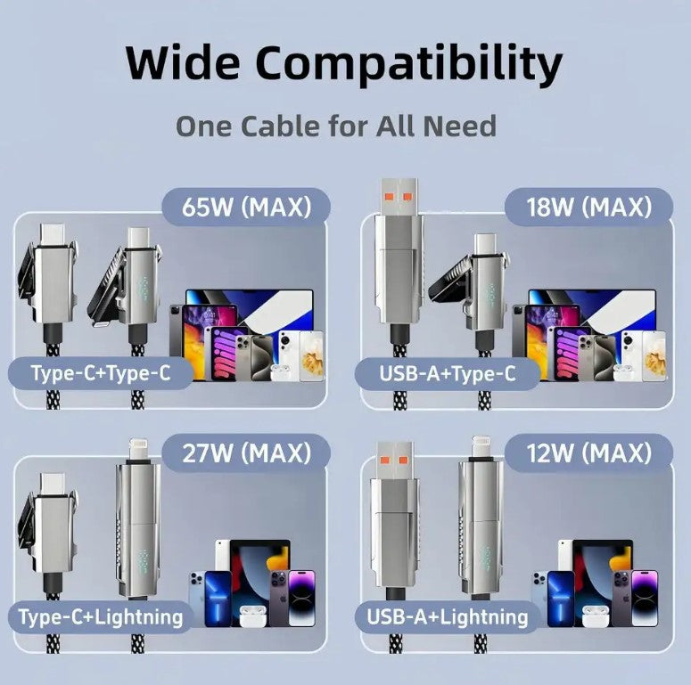 4 in 1 LED Display Multi Charger Cable - Dual USB C/USB A/Lightning Fast Charging Cable - 65W_2